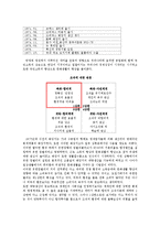 [조직론] 유한킴벌리 조직구조 평가 및 개선안-12