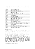 [조직론] 유한킴벌리 조직구조 평가 및 개선안-15