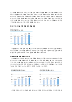 [조직론] 유한킴벌리 조직구조 평가 및 개선안-19