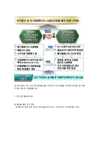 [자원경제학] 폐기물 에너지의 전망과 기대효과-6