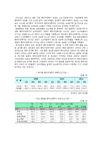 [거시경제학] 산업 공동화에 따른 취업구조의 변화-5