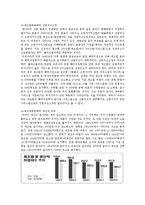 [거시경제학] 산업 공동화에 따른 취업구조의 변화-6