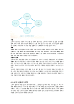 [소비자학] 우리나라의 소비자운동의 문제점과 해결방안-4