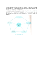 [소비자학] 우리나라의 소비자운동의 문제점과 해결방안-12