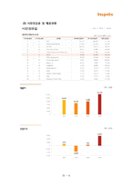 [경영학] 하이닉스 기업 인사, 평가, 보상제도 조사-7