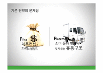 [국제경영] 네덜란드 맥주 `그롤쉬 Grolsch` 중국시장 진출 전략-9
