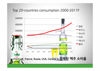 [국제경영] 네덜란드 맥주 `그롤쉬 Grolsch` 중국시장 진출 전략-17
