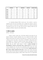 [재무회계] 자동차 산업 재무분석-현대, 기아, 삼성, 대우, 쌍용(2005~2010)(영문)-12