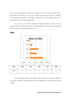 [재무회계] 자동차 산업 재무분석-현대, 기아, 삼성, 대우, 쌍용(2005~2010)(영문)-16