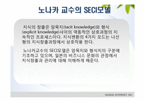 [인적자원관리] 지식경영과 HRD-7