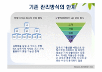 [인적자원관리] 지식경영과 HRD-13