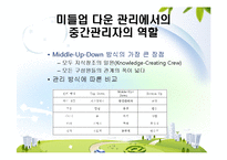 [인적자원관리] 지식경영과 HRD-14