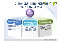 [인적자원관리] 지식경영과 HRD-15