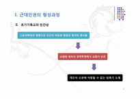 근대인권의 형성과정과 특징 및 문제점과 한계점 고찰-7