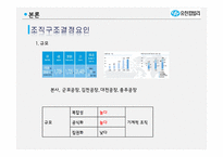 [조직론] 유한킴벌리 조직구조 평가 및 개선안-4