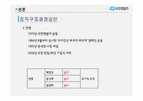 [조직론] 유한킴벌리 조직구조 평가 및 개선안-5