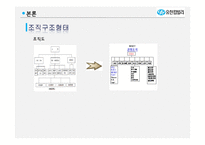 [조직론] 유한킴벌리 조직구조 평가 및 개선안-13