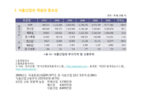 식품산업의 현황및 전망과 발전방향-4