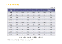 식품산업의 현황및 전망과 발전방향-7