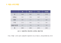 식품산업의 현황및 전망과 발전방향-8