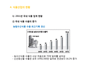 식품산업의 현황및 전망과 발전방향-16