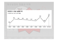 [거시경제학] 산업 공동화에 따른 취업구조의 변화-4