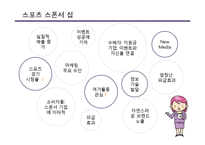 [광고론] Adidas 아디다스의 국내 PR-스폰서쉽과 엠부시 마케팅-4