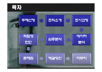 [조직론] 구치소와 보호관찰소 조직갈등과 해결방안-2