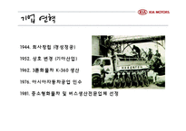 [경영학] 기아자동차의 위기 극복 전략-4