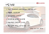 [경영학] 기아자동차의 위기 극복 전략-6