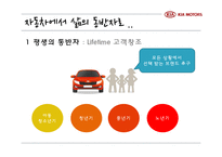 [경영학] 기아자동차의 위기 극복 전략-8