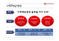 [경영학] 기아자동차의 위기 극복 전략-11