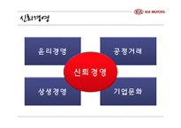 [경영학] 기아자동차의 위기 극복 전략-15