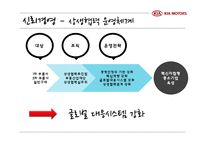 [경영학] 기아자동차의 위기 극복 전략-17