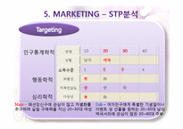 DIY 맞춤형 쥬얼리 온라인 사업 계획서-14