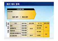 [인사관리] 복리후생-삼성과 웅진 카페테리아 비교분석-14