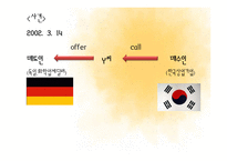 [무역학] 무역계약 승낙의 철회 및 변경-4