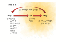 [무역학] 무역계약 승낙의 철회 및 변경-5