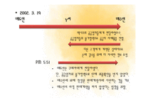 [무역학] 무역계약 승낙의 철회 및 변경-7