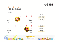 [마케팅] 현재 KB 국민 카드의 이미지 분석 및 20대 고객을 위한 마케팅 전략-9