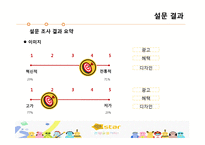 [마케팅] 현재 KB 국민 카드의 이미지 분석 및 20대 고객을 위한 마케팅 전략-10