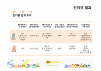 [마케팅] 현재 KB 국민 카드의 이미지 분석 및 20대 고객을 위한 마케팅 전략-14