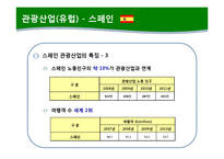 [관광학] 국제 관광산업의 특징과 중요성 고찰-18