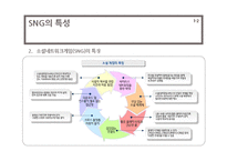 소셜네트워크게임(SNG) 시장 전망과 신제품 마케팅 실습-5