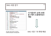 소셜네트워크게임(SNG) 시장 전망과 신제품 마케팅 실습-12