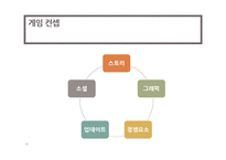 소셜네트워크게임(SNG) 시장 전망과 신제품 마케팅 실습-16