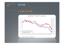 [국제관계] 남유럽 경제위기-7