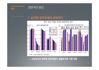 [국제관계] 남유럽 경제위기-14
