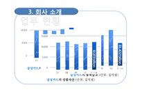 [경영학] 삼성카드 제품과 서비스 분석-10