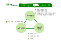 [경영학] 총각네 야채가게 서비스 마케팅 사례 분석-10